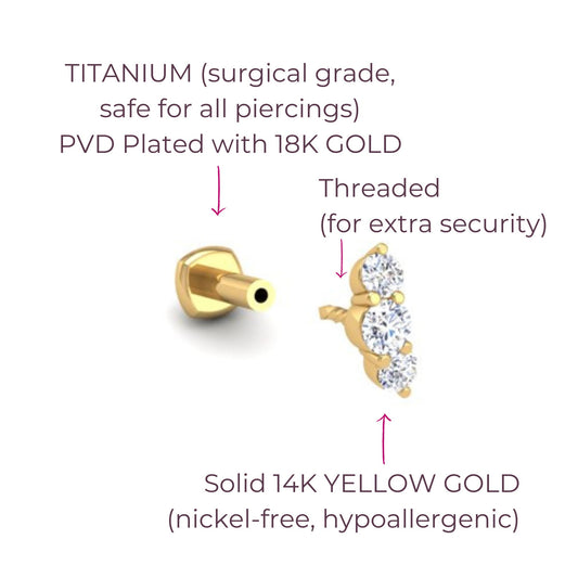 The Triple-Threat Flat Back Stud in 14K Yellow Gold
