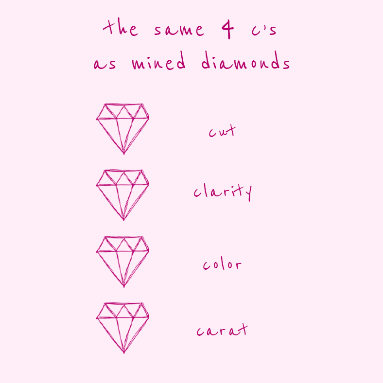 sustainable diamond jewelry gif